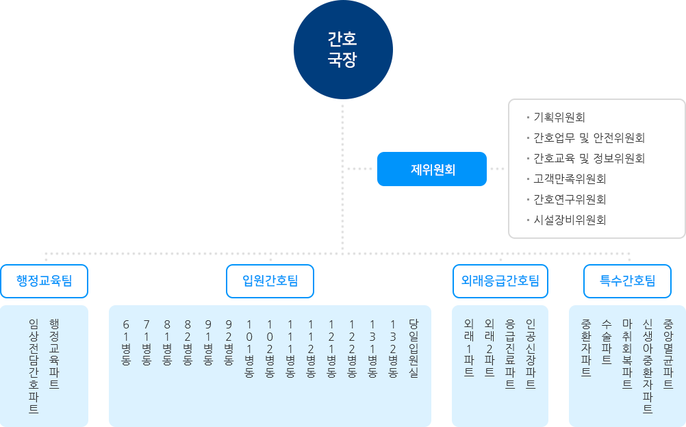 하단 설명 참조